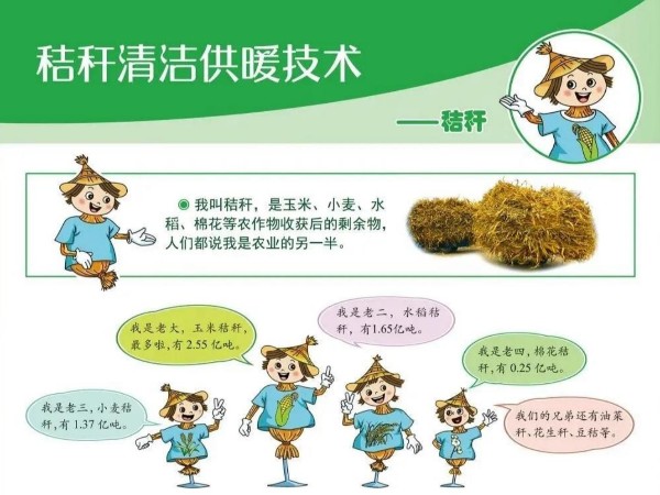 圖解丨什么是秸稈直燃鍋爐清潔供暖技術(shù)？